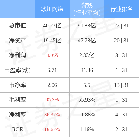 冰川网络最新动态，引领行业变革，创新发展引领前沿动态