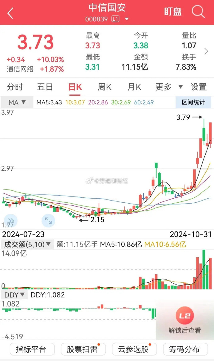 中信国安股吧最新消息深度解读与分析