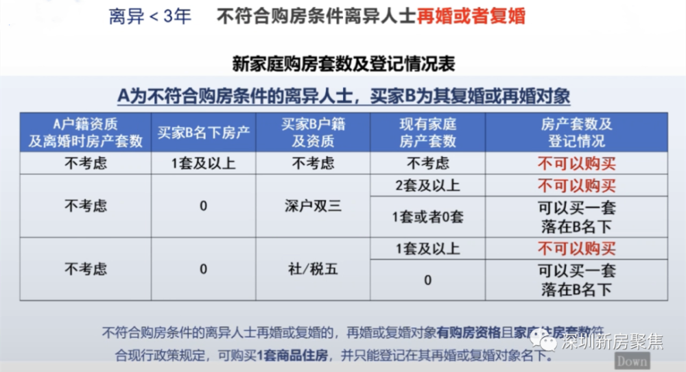 深圳购房新政出炉，重塑楼市格局