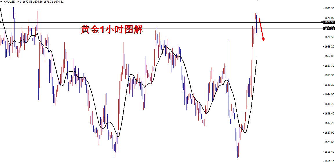 最新黄金走势解析与展望