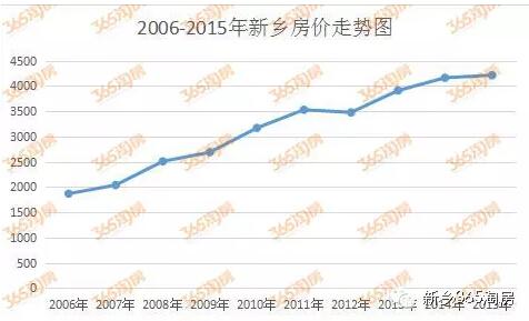 新乡最新房价动态与市场趋势深度解析