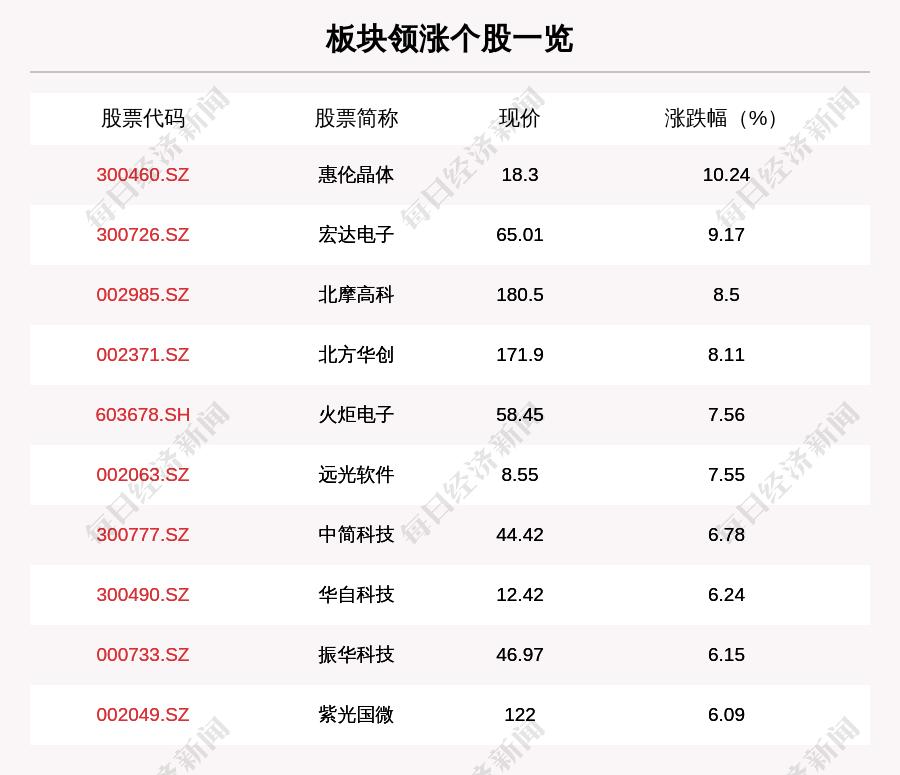 惠伦晶体最新动态，领先行业前沿，展现技术风采