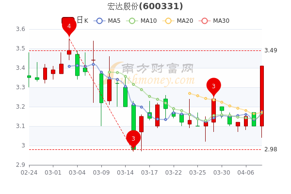 宏达股份最新消息全面解读与分析