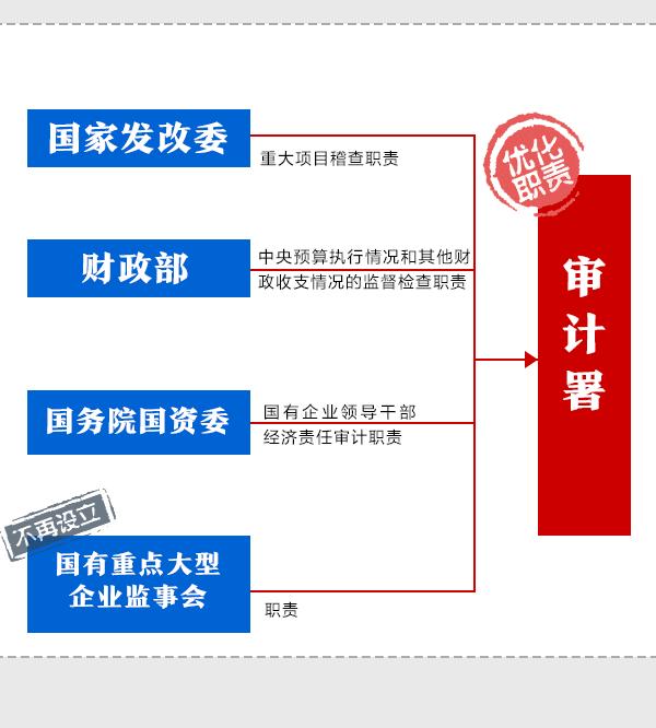 机构改革最新动态，深化治理体系改革，推动国家治理现代化进程