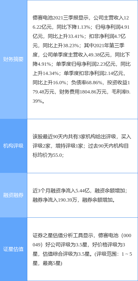 德赛电池最新动态，引领行业变革，重塑未来能源格局