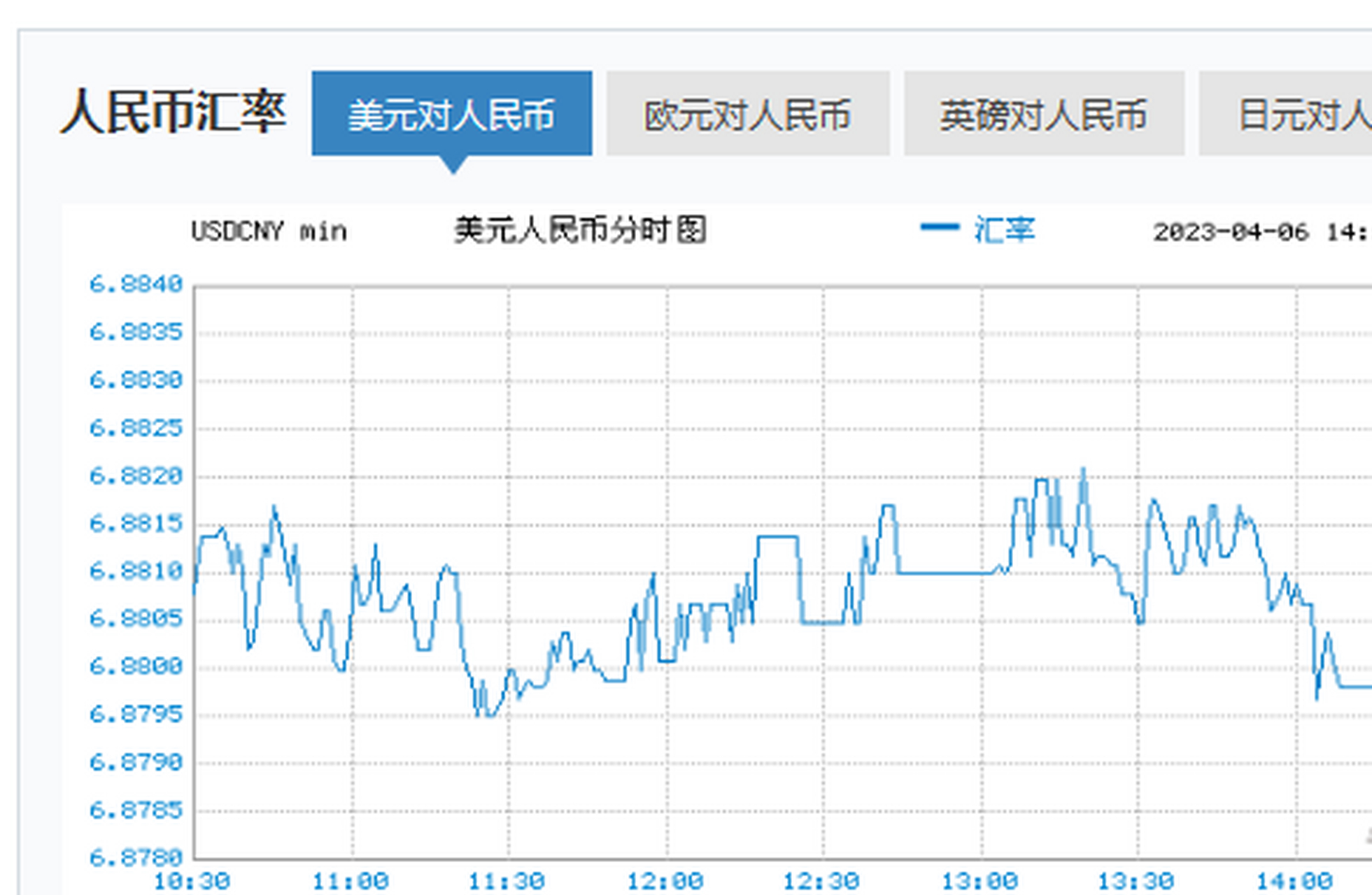 全球经济动态下的最新汇率与货币价值变化