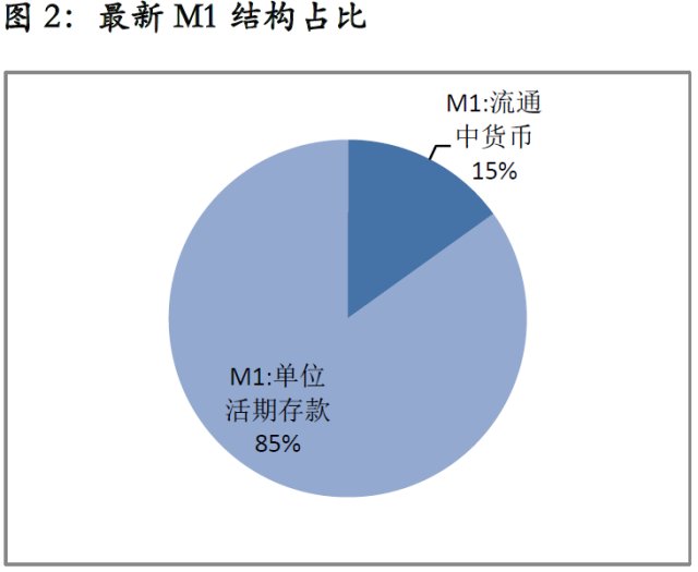 最新M2数据揭示经济活力与货币供应状况分析报告