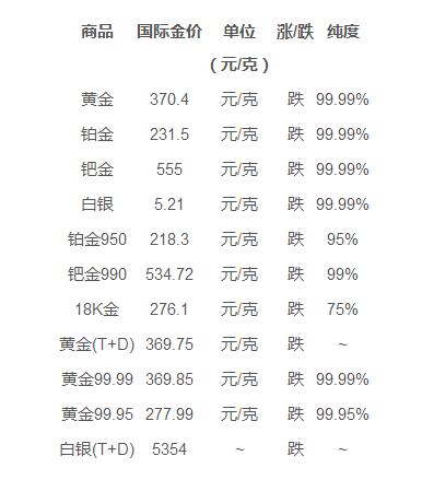 黄金回收最新价格及市场走势与影响因素解析