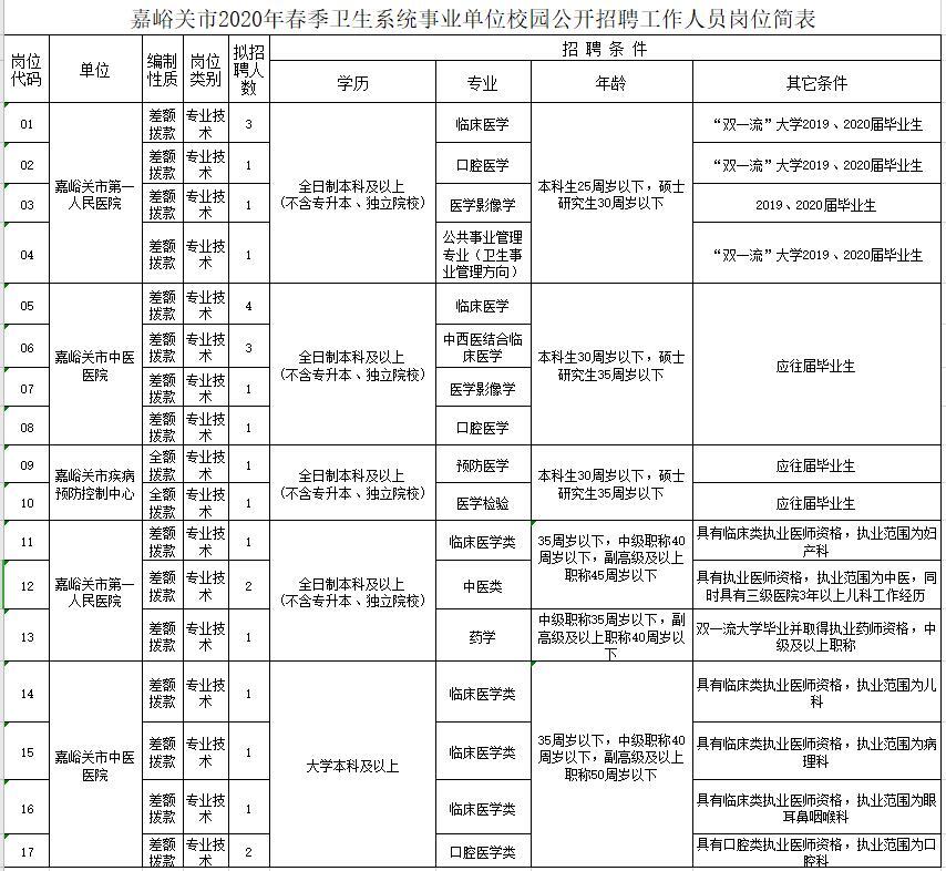 嘉峪关最新招聘动态及其区域人才生态影响分析