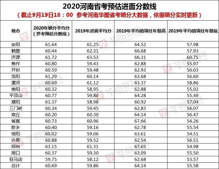 最新分数线公布及其影响分析