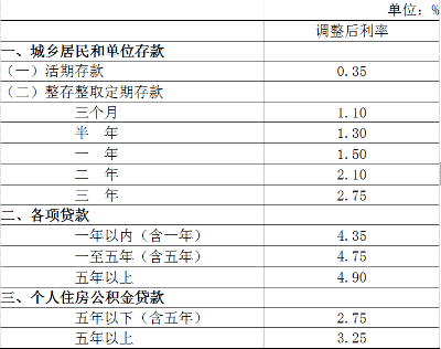 银行贷款利率最新动态深度解读，影响与趋势分析