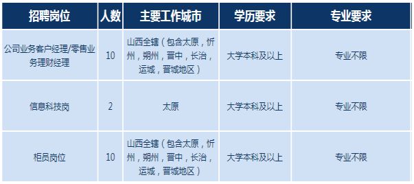 阳泉最新招聘信息概览及深度解读