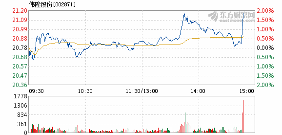 伟隆股份最新消息全面解读