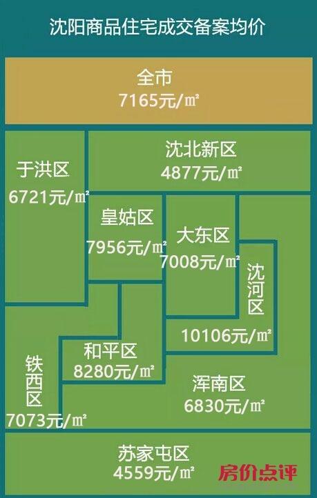 沈阳房价走势揭秘，最新消息、影响因素与未来展望