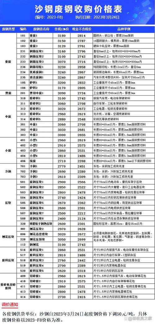 废铁最新价格行情解析