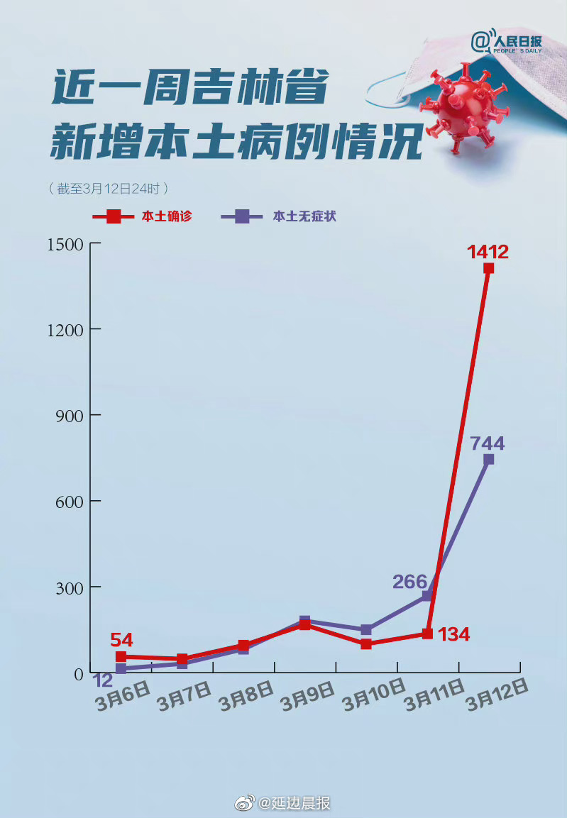 吉林疫情最新动态，全民共抗，共克时艰