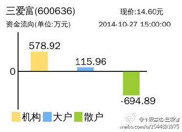 三爱富股票最新消息全面解读