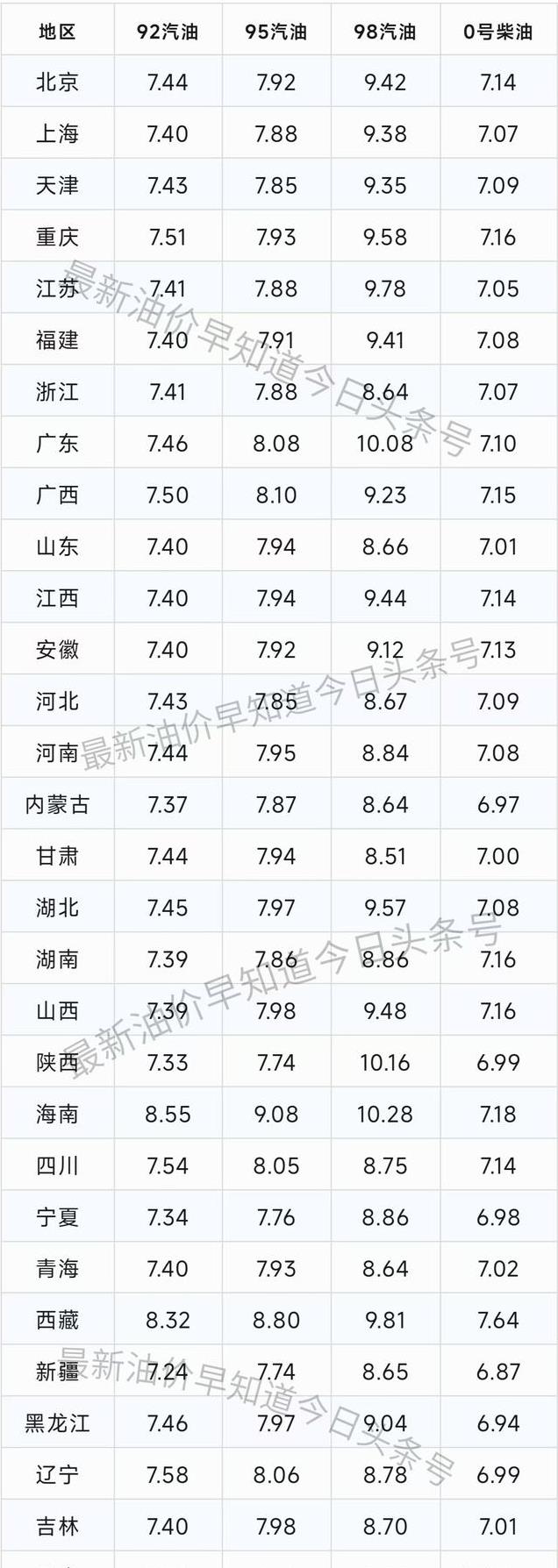 最新油价动态，查询、影响因素与应对策略