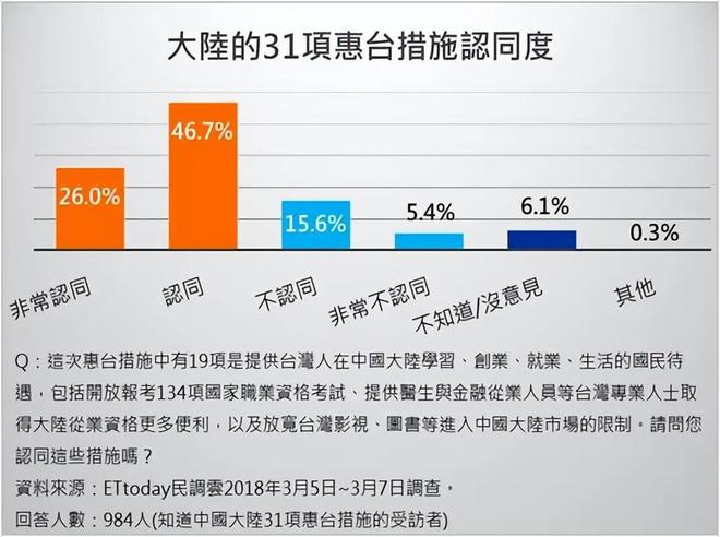 青柠衬酸