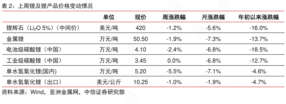 锂价格最新行情今日深度解析