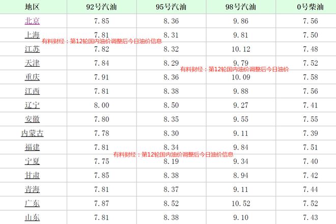 油价调整最新动态，价格变动及其影响深度解析