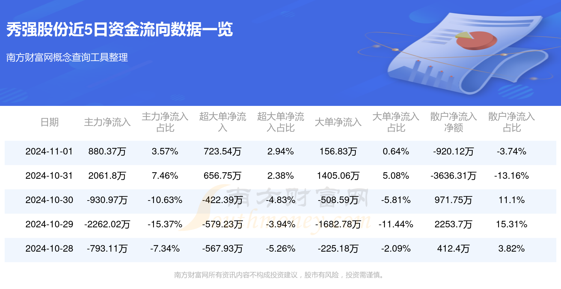 秀强股份最新消息综述与展望，未来发展展望