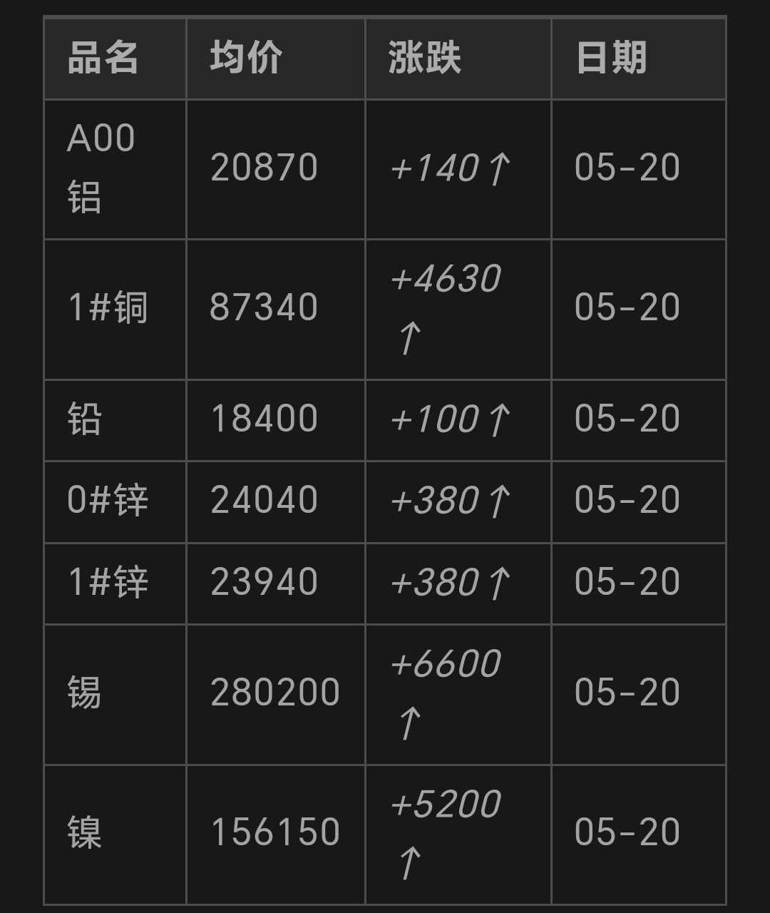 金属硅价格动态更新与未来市场趋势深度解析