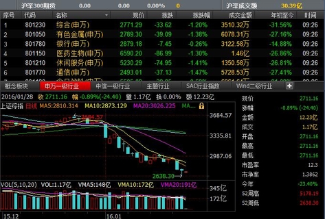 今日股市最新消息新闻，市场走势深度分析与展望