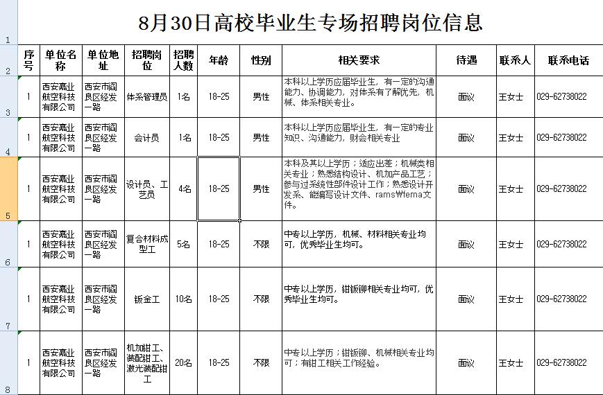 阎良最新招聘动态与职业发展机遇概览