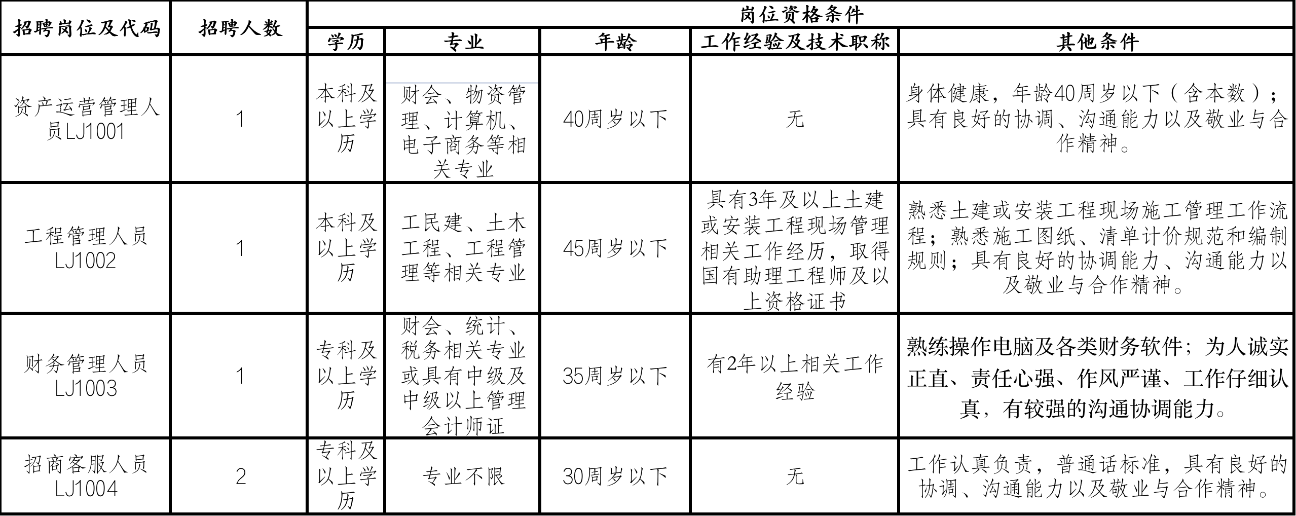 铜陵最新招聘信息总览