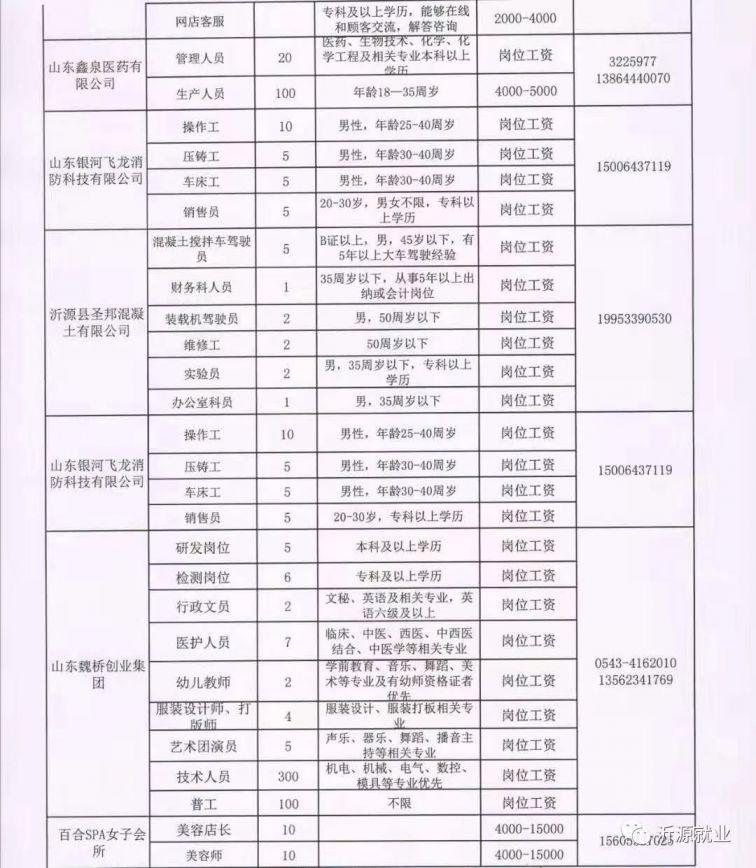 高阳最新招聘信息全面汇总