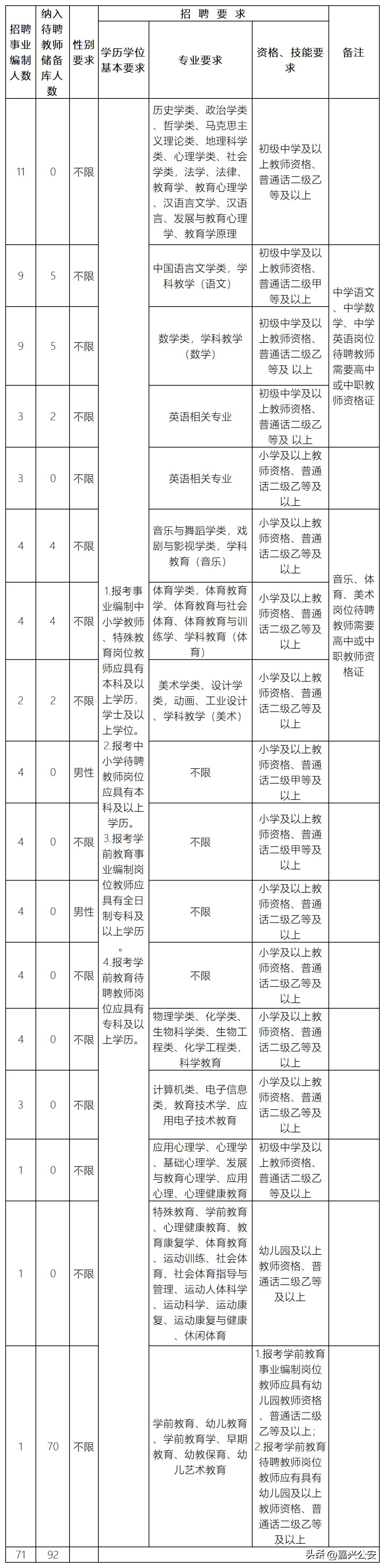 嘉兴最新招聘动态与行业趋势深度解析