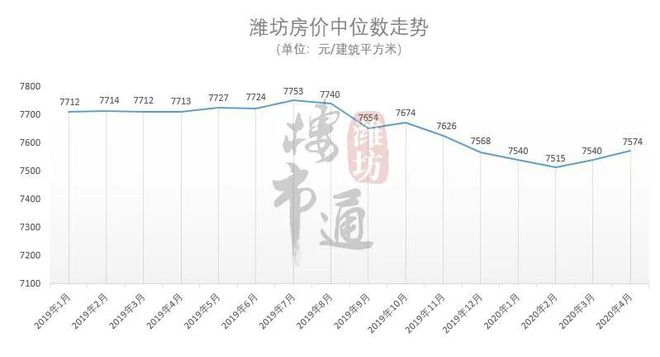 今日房价动态，市场走势、影响因素与未来展望