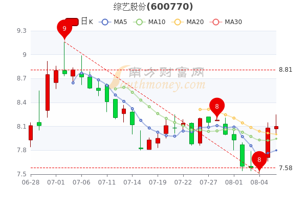 综艺股份股票最新消息深度解读与解析报告