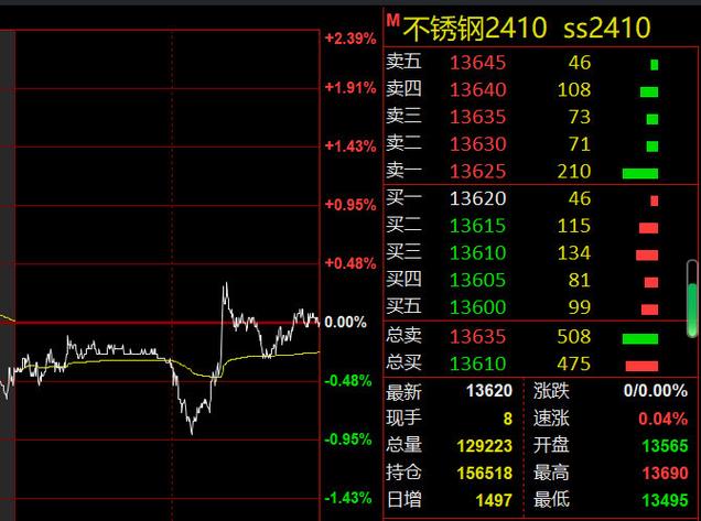 螺纹钢期货最新动态与市场趋势深度解析