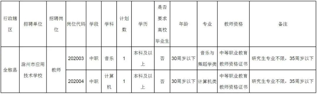 滁州最新招聘动态，共创美好未来，把握职业机会