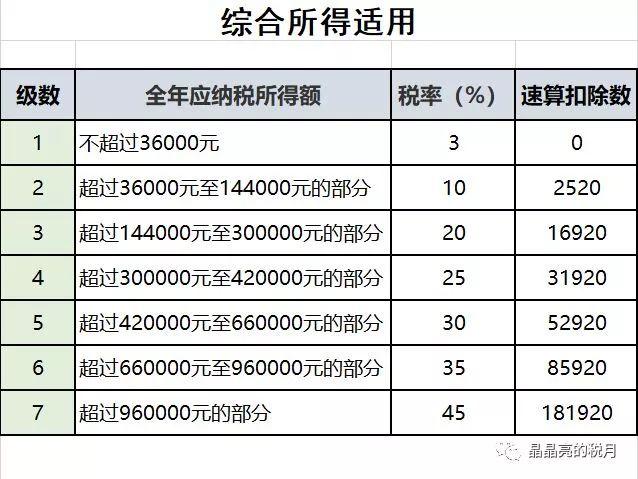 最新增值税税率表全面解析