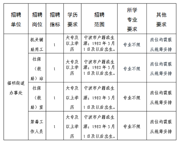 宁波人才网最新招聘信息汇总