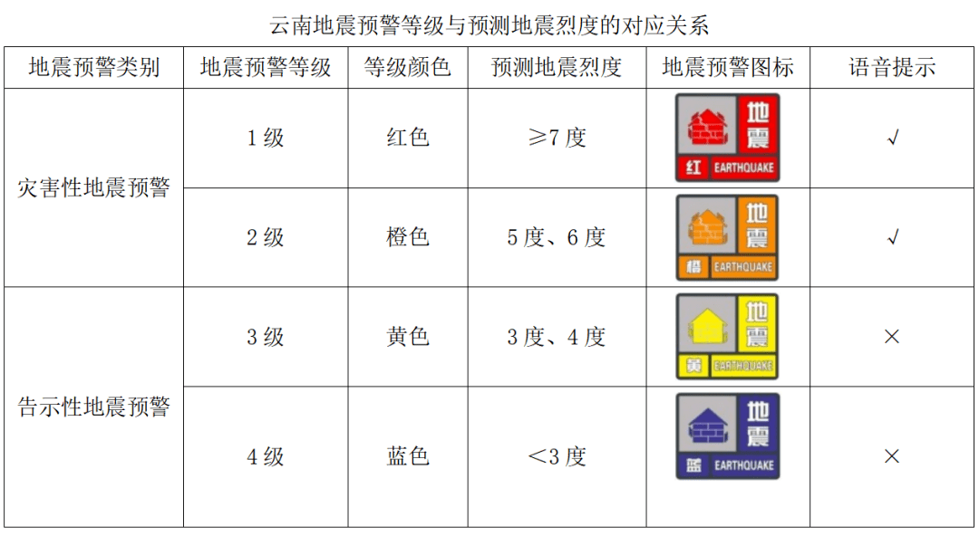 最新地震预警技术，守护生命安全的科技力量