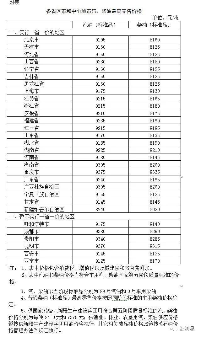 全国最新油价表公布及分析其影响