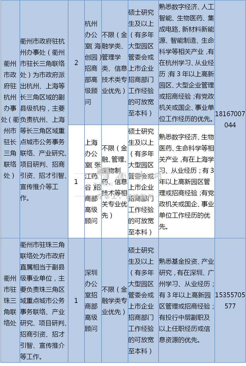 嵊州招聘网最新招聘动态全面解析