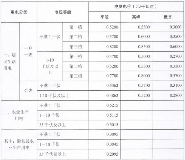 最新电费收费标准详解