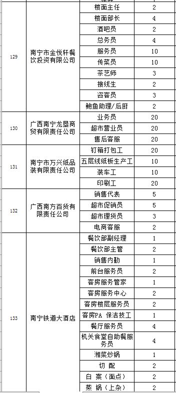 南宁市最新招聘信息汇总