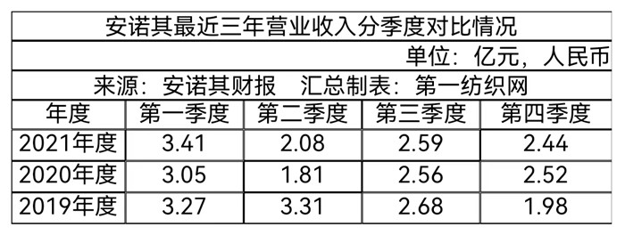 安诺其最新消息全面解读