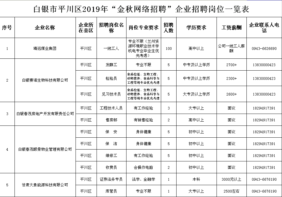 白银最新招聘信息汇总