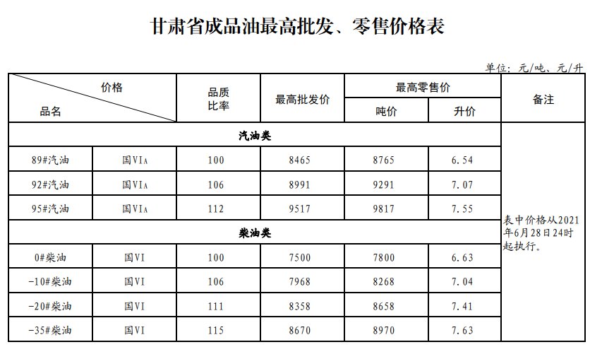 最新动态，0号柴油价格更新与解析