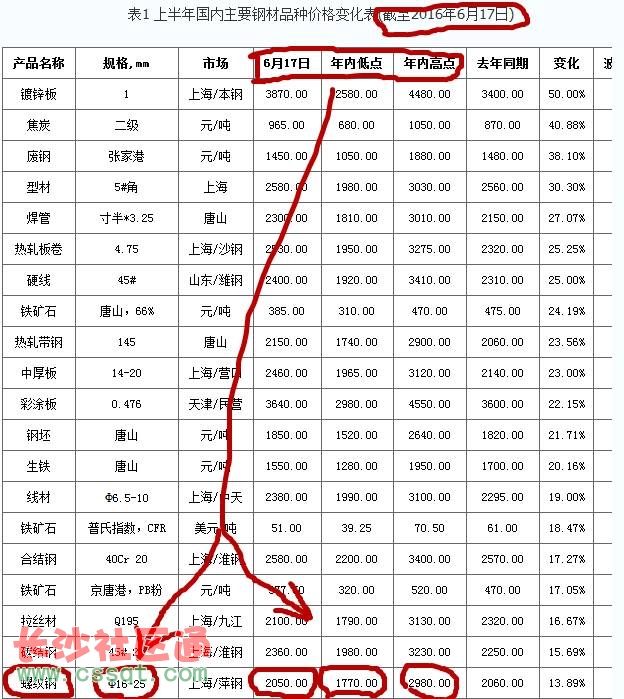 钢材价格最新动态，市场走势深度分析与预测