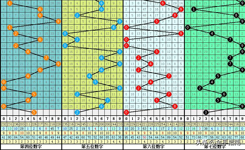 七星彩最新预测，揭秘数字世界的神秘面纱