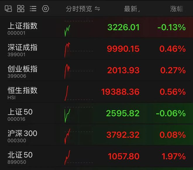 上证指数最新动态与市场走势深度解析报告