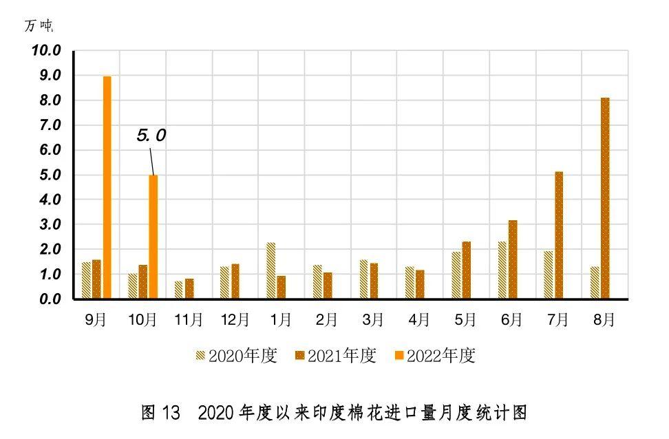 棉花期货最新行情分析